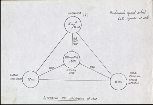 Intermediate 16/35 :situación en noviembre de 1970.