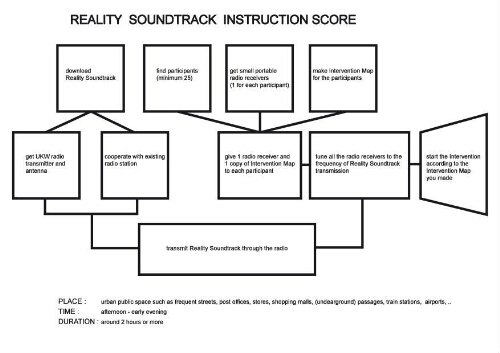 Reality Soundtrack: Proyecto